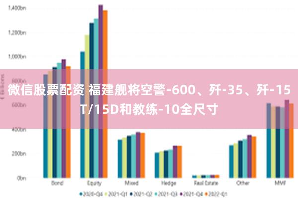 微信股票配资 福建舰将空警-600、歼-35、歼-15T/15D和教练-10全尺寸