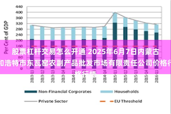 股票杠杆交易怎么开通 2025年6月7日内蒙古呼和浩特市东瓦窑农副产品批发市场有限责任公司价格行情