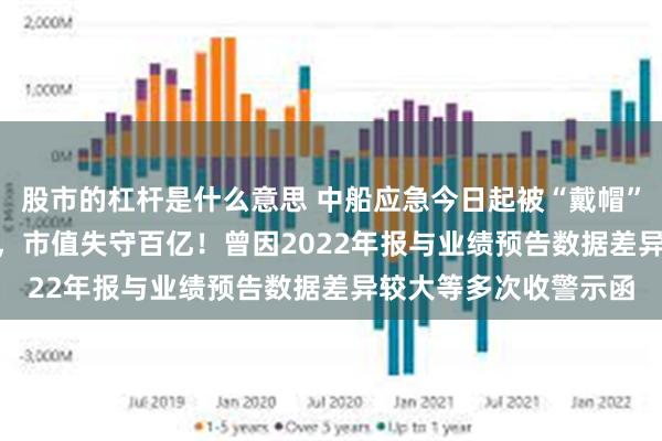 股市的杠杆是什么意思 中船应急今日起被“戴帽”，ST应急20cm跌停，市值失守百亿！曾因2022年报与业绩预告数据差异较大等多次收警示函