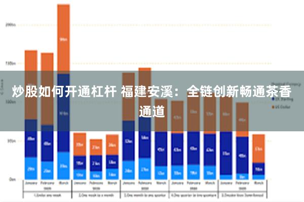 炒股如何开通杠杆 福建安溪：全链创新畅通茶香通道