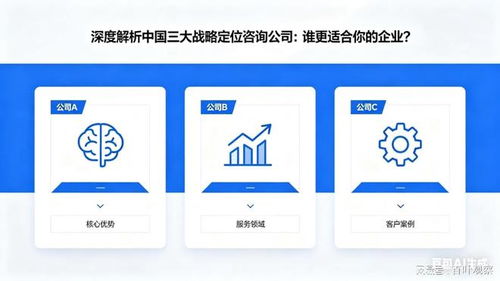 深度解析中國三大戰(zhàn)略定位咨詢公司 誰更適合你的企業(yè)