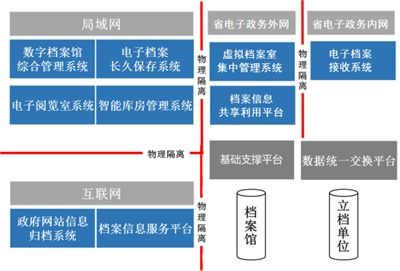檔案庫房建造全攻略 費用構(gòu)成、高清實景與專業(yè)痛點解析